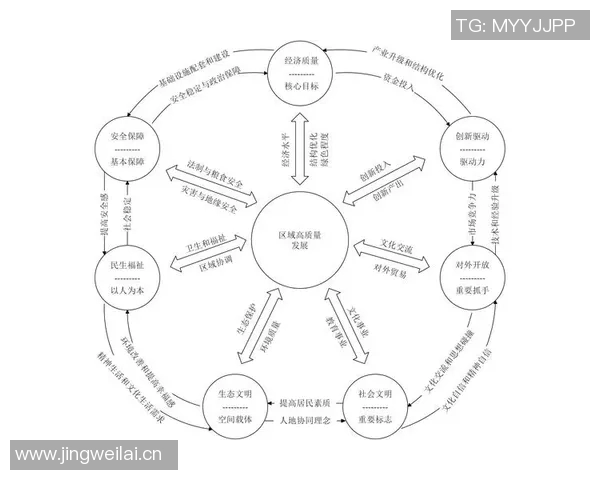以体育公共事务管理为核心推动社会体育事业高质量发展的路径探索 以体育公共事务管理为核心推动社会体育事业高质量发展的路径探索